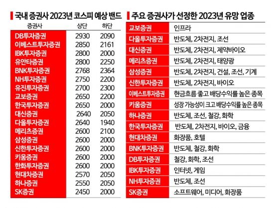 2차전지관련주 주식전망: 장비주 대장주